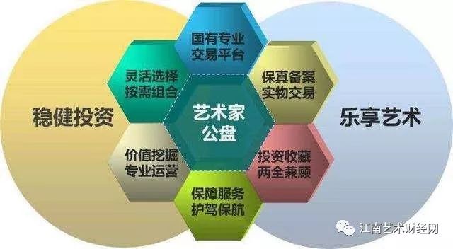 艺术品走势:艺术品成为每个家庭的名副其实的资产!_审美