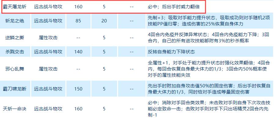 赛尔号:屠龙者格罗姆特和龙族杀手艾莫莉萨谁更强?看屠龙粉伤!