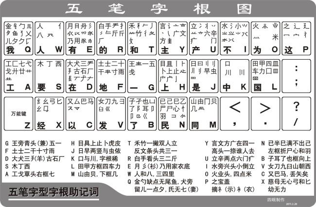 自学五笔打字法,一篇管够,速记70%字根表