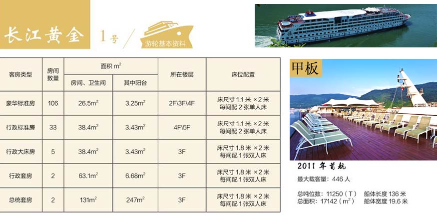重庆长江黄金1号五星级豪华游轮详情介绍画册