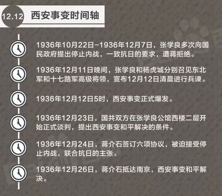 纪念|你知道的"双十二",你忘却的西安事变