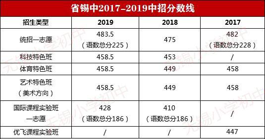 无锡惠山区新建小学校扩增!未来3年新建27所(图9)