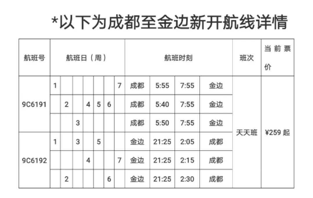 春秋航空開通成都直飛金邊航線每天都有機票259元起