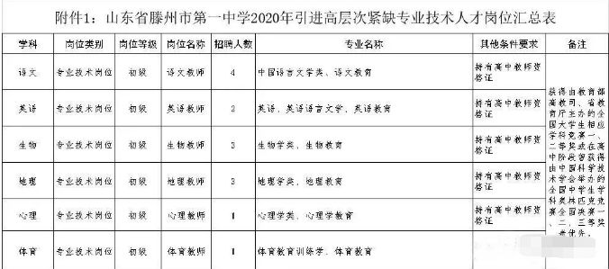 滕州一中2020全国排名_清华大学2020年生源中学滕州一中授牌仪式举行(2)
