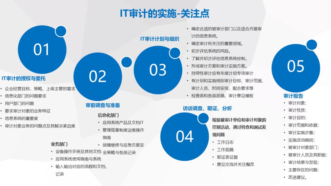 it審計是蒐集並評價審計證據,以判斷信息系統和