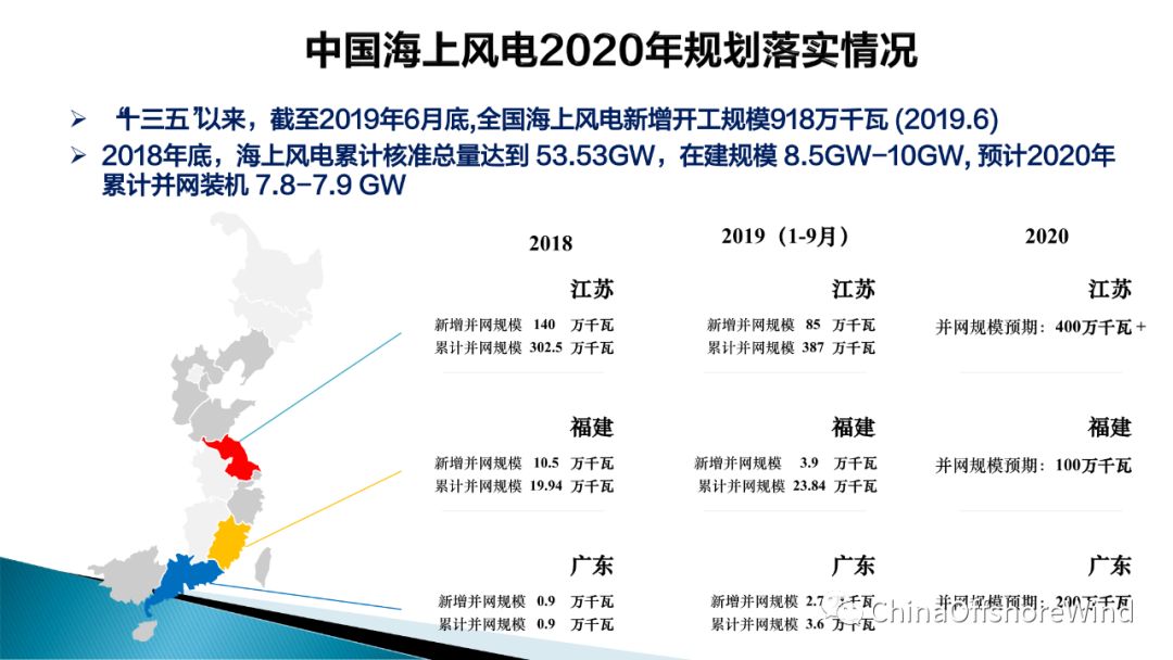 干货ppt 全球及中国海上风电发展及展望