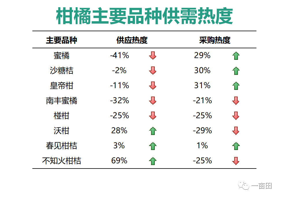 沃柑市场价格图片