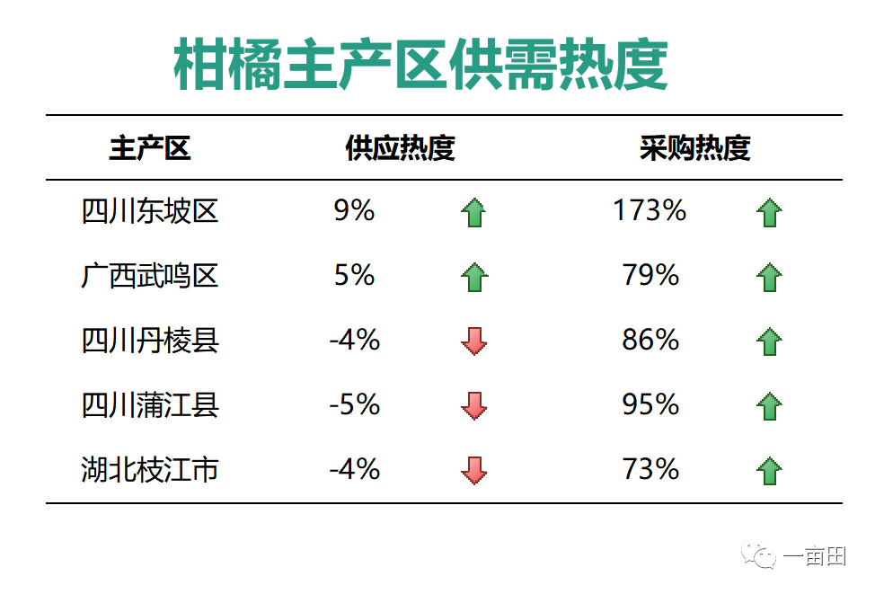 沃柑市场价格图片