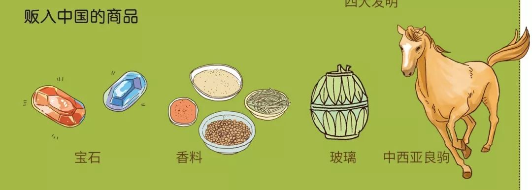 而西域地区的宝石,香料,玻璃和良驹也被引入中国,极大的促进了世界