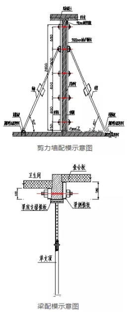 叠合板支撑体系