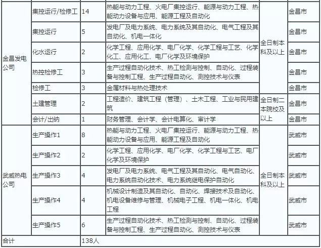 金昌人才网：在线求职新体验