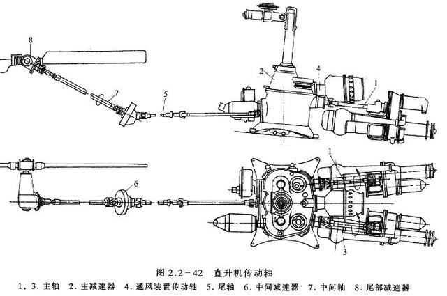 直升机主轴结构图图片
