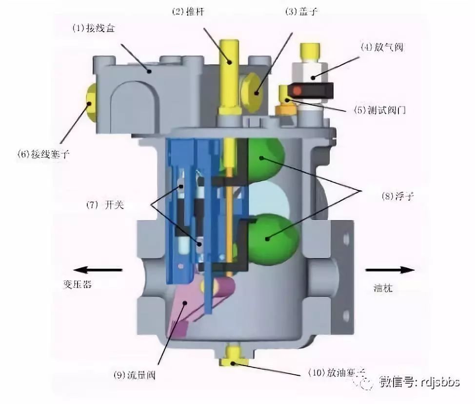 变压器瓦斯放气图图片