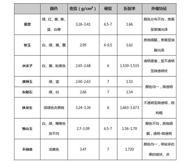 详解翡翠和玉的区别