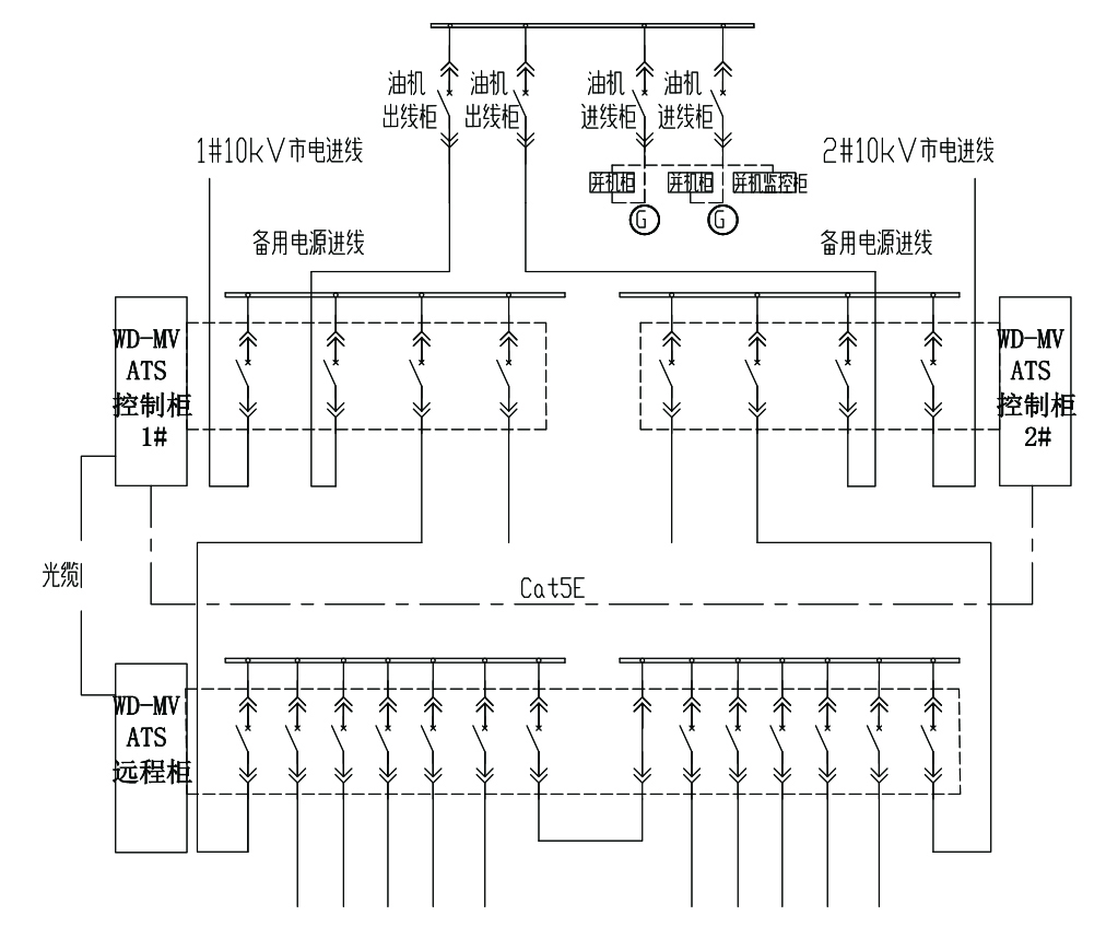 中压双电源切换解决方案wd-mv ats