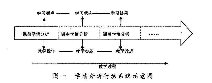 edubrain內參老師如何利用ai做好學情分析