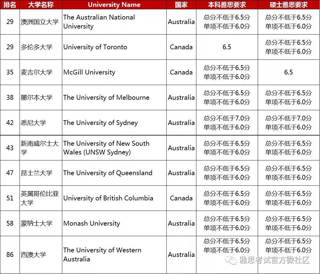 歐 洲 德國 慕尼黑工業大學