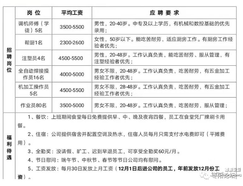 西双版纳就业前景与机会