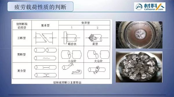 產生原因,疲勞載荷性質判斷方法,斷口分析方法以及疲勞斷裂的預防措施