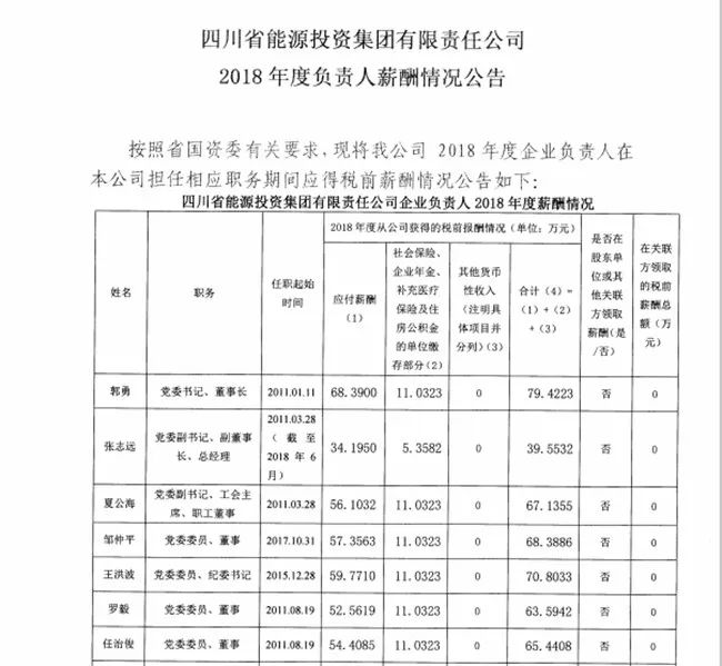 四川3家国企晒工资单快看高管年薪多少70万80万