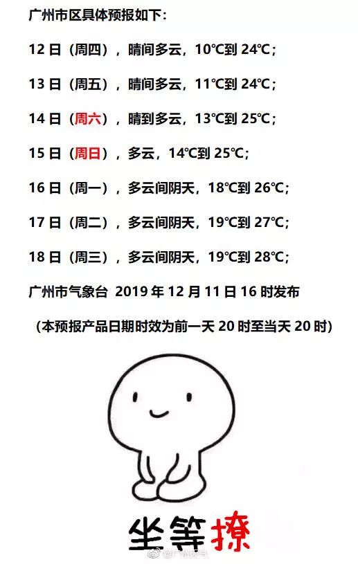 比吐鲁番还干!广州这次又双叒叕入冬失败?_广东