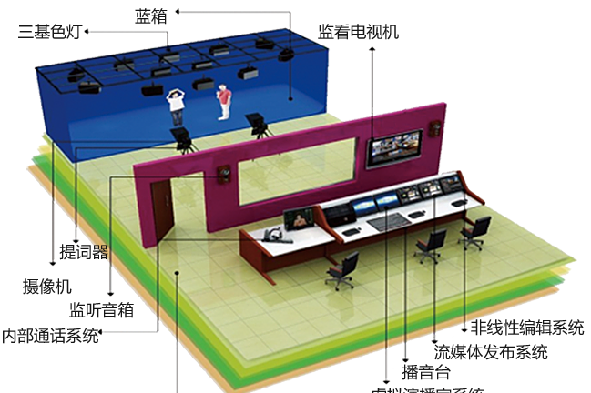 虚拟演播室系统及主机均采用广播级专业标准,呈现高品质,高精度的