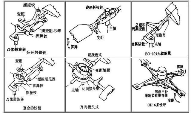 多图详解直升机的结构原理