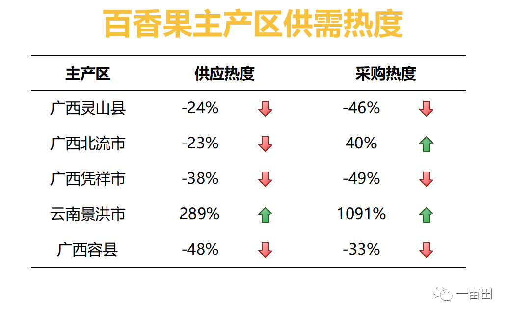 沃柑市场价格图片