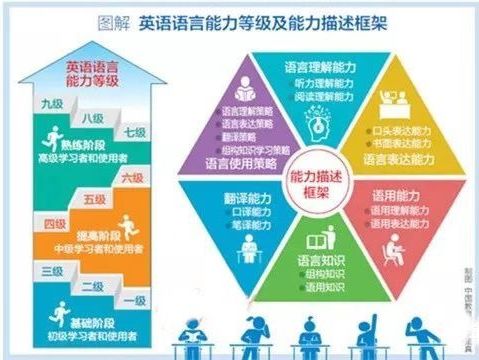 启德考培权威解读中国英语能力等级量表对接托福 备考