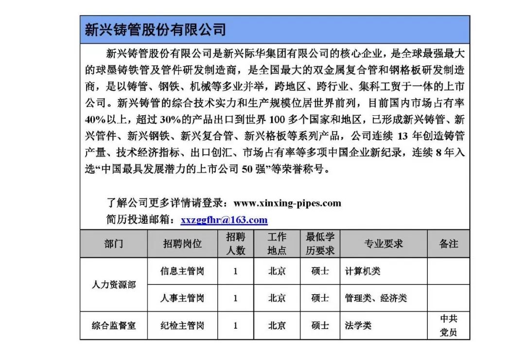 新興際華集團有限公司2020年校園招聘公告