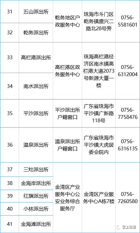 注意珠海這裡不再受理辦理戶籍居住證身份證等業務