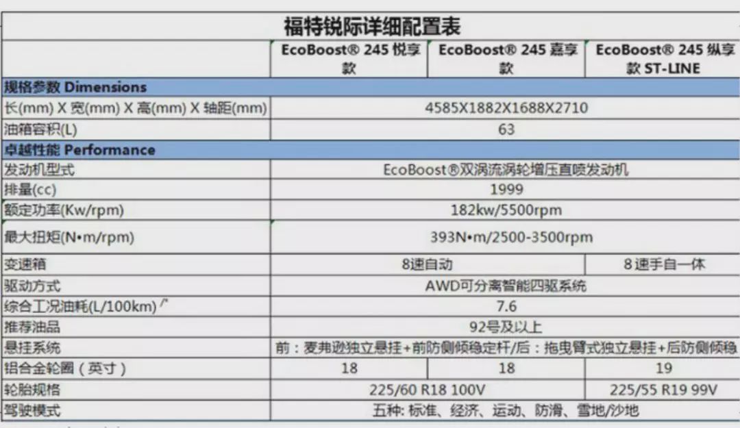 锐际配置信息曝光宝马x2纯电动版路试