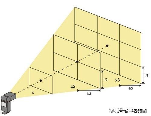 定格连续动作瞬间，频闪摄影怎么玩？闪光灯频闪拍摄全攻略-搜狐大视野-搜狐新闻