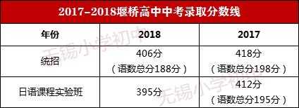 无锡惠山区新建小学校扩增!未来3年新建27所(图16)