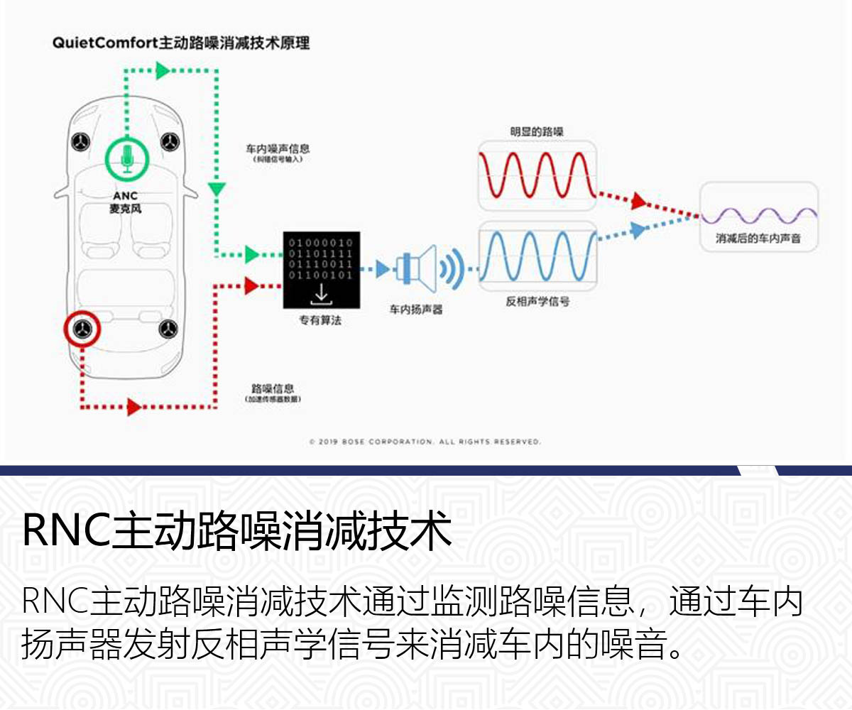 降噪还能分辨有/无用噪音?解码那些汽车主动降噪技术