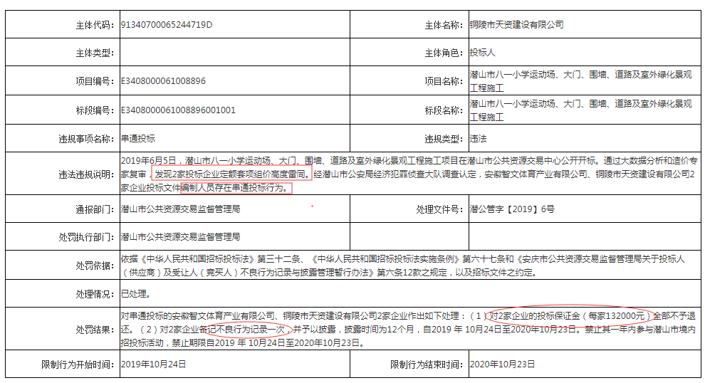 ▎文件原文:日前,安庆市公共资源交易中心连续发布了10则通报,10家