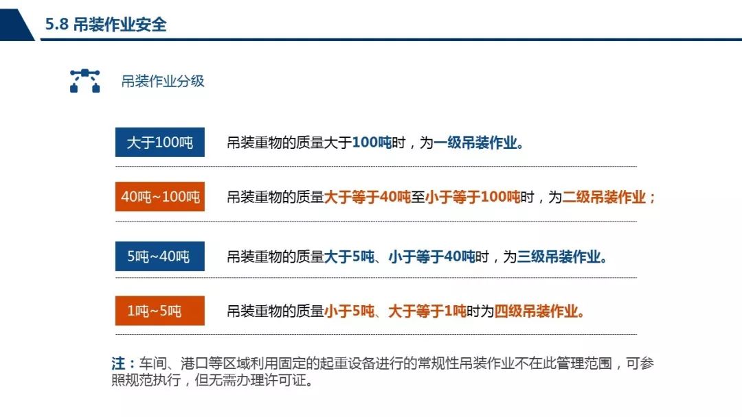 ppt八大特殊作業安全管理培訓