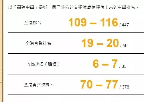 成立于1951年的香港福建中学坐落于香港九龙观塘振华道,它是福建中学