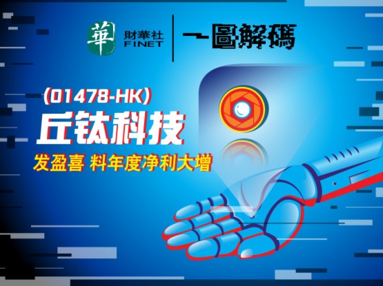 一图解码:丘钛科技发盈喜 料年度净利大增