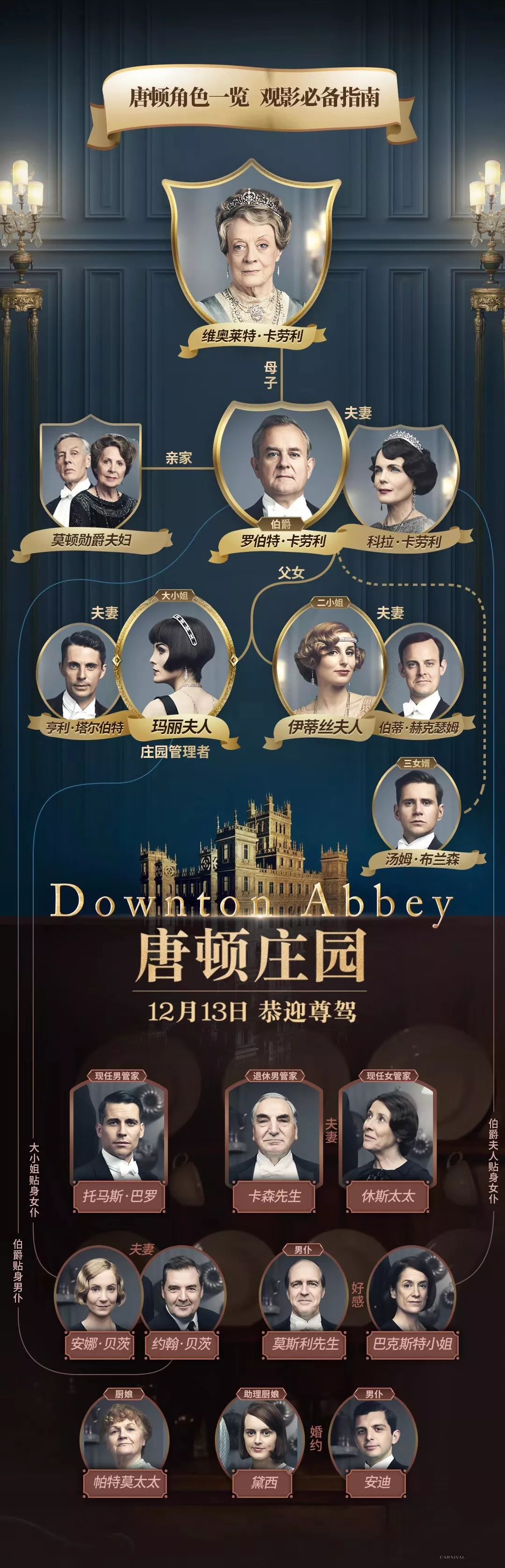 【明日上映】《唐顿庄园》电影版:旧世界的最后一抹辉煌!_故事