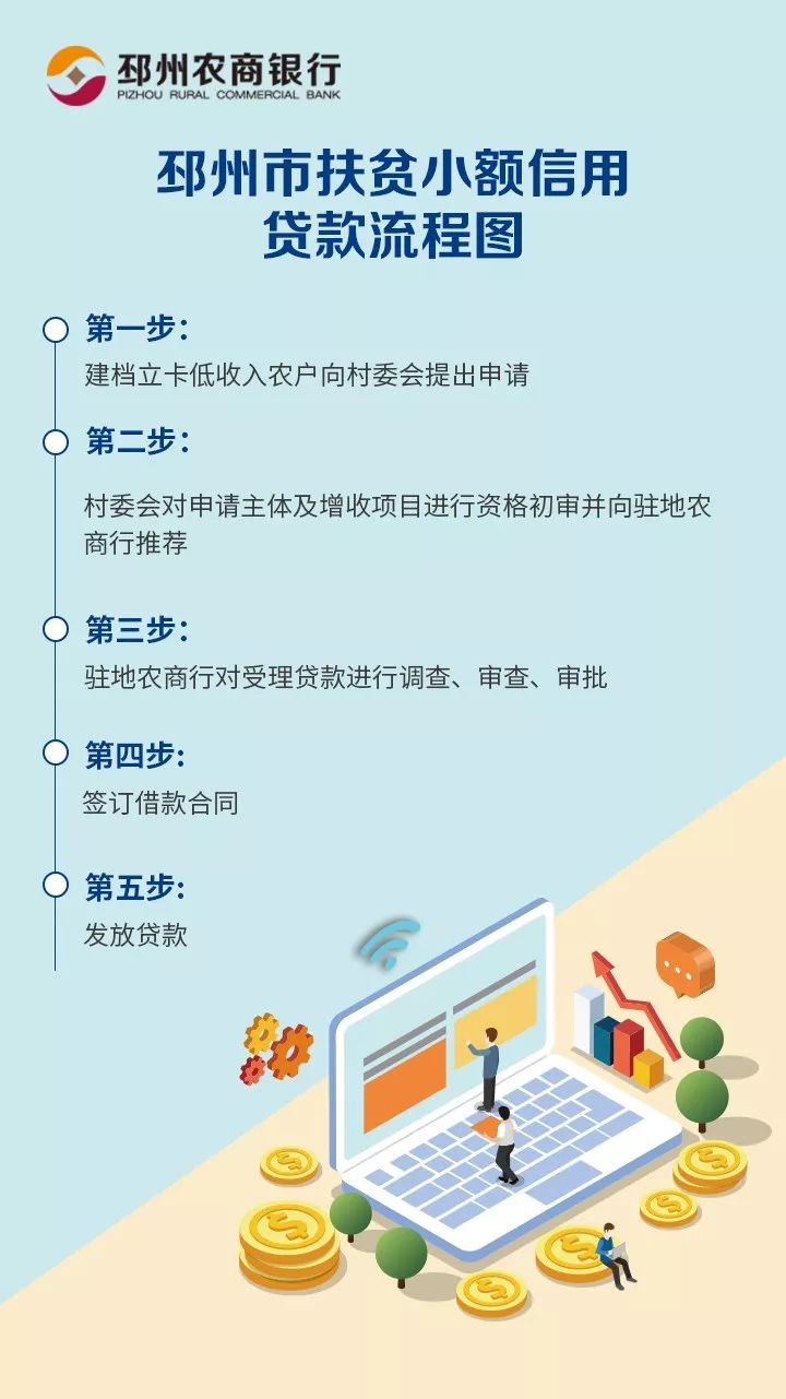 农商行互联网贷款应急预案 来自搜狐网