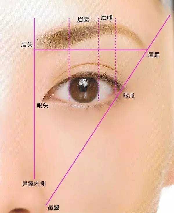 做了眉眼唇 老公不敢认!