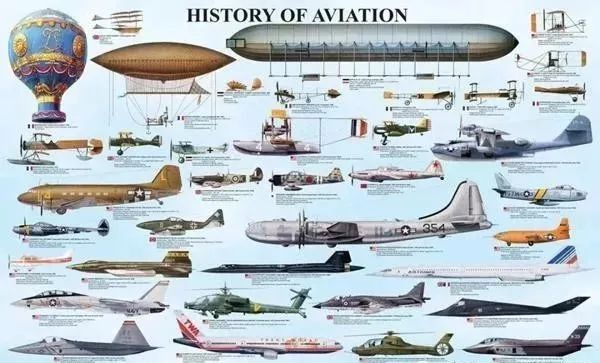 在人类航空发展史上,航空模型曾起过重要作用