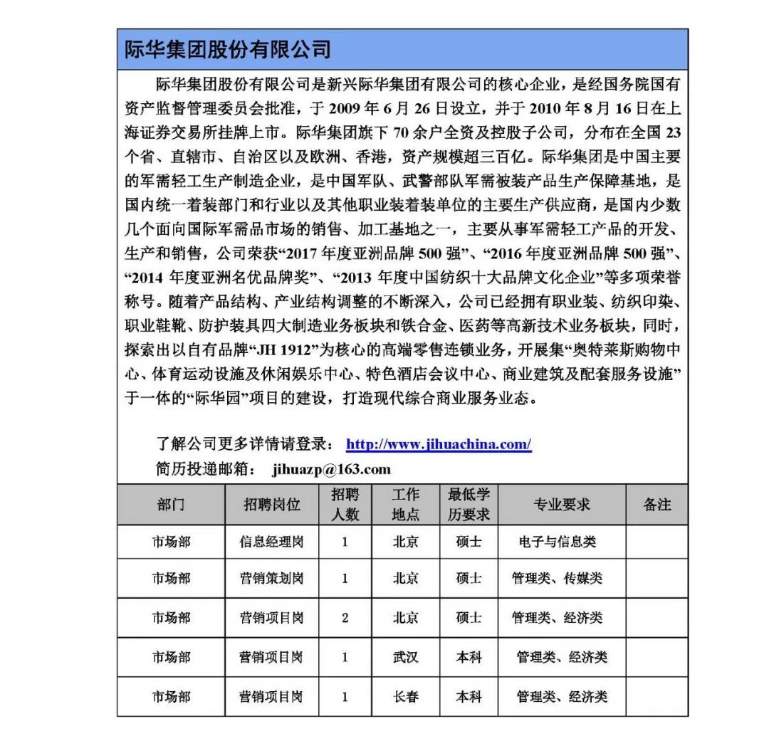 新興際華集團有限公司2020年校園招聘公告