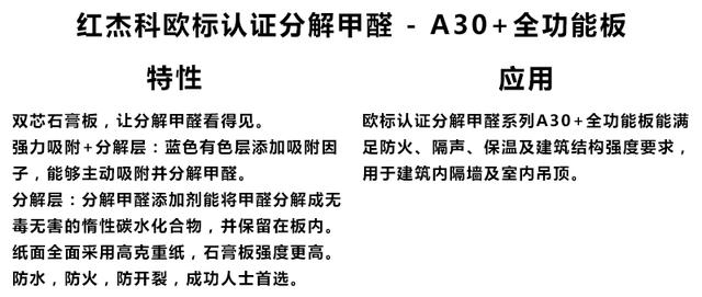 圣戈班石膏板产品介绍