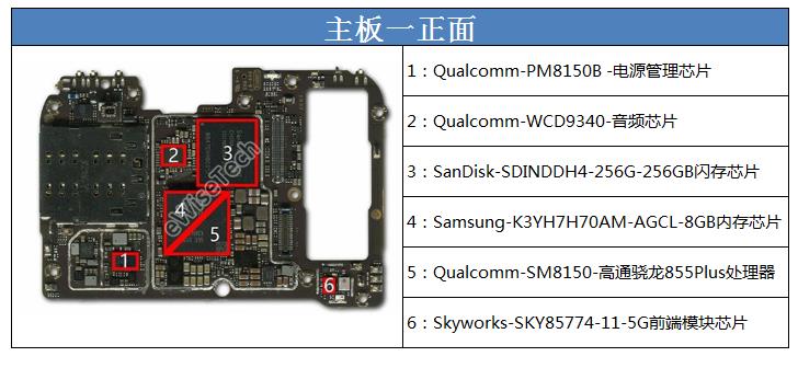 既然說到ic半部分,自然是要來看看小米9 pro 5g的主板上ic信息.