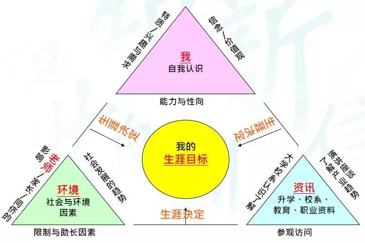 原创单车环台热血三国挑战营这所学校用完善的生涯规划系统帮学生改命