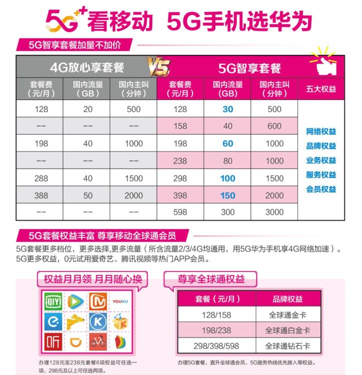 移动营业厅购买手机优惠多少