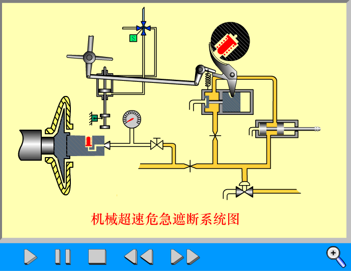 燃气轮机原理动画图片