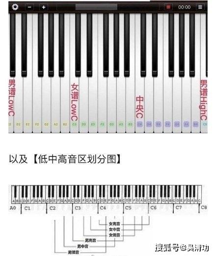 男歌手音域图片